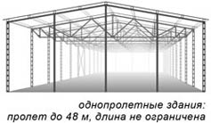 однопролетное здание