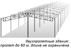 двухпролетное здание